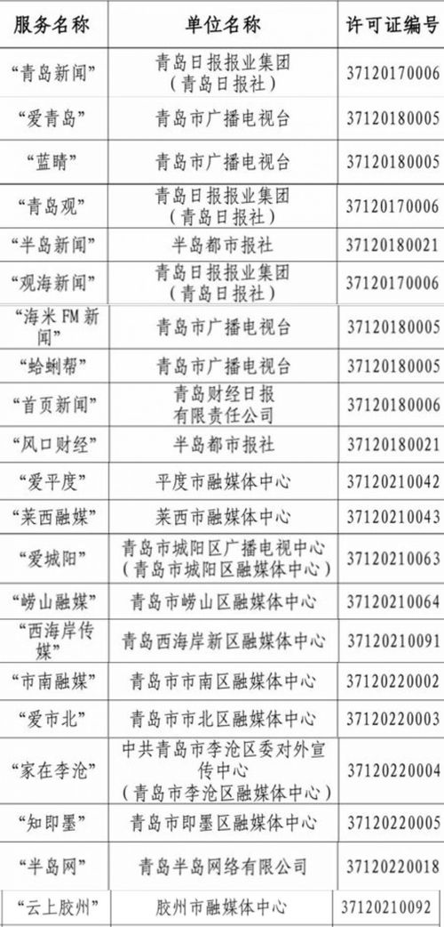 山东省互联网新闻信息服务单位许可信息公布，青岛多家单位在列