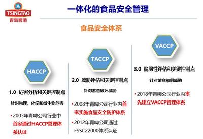 紧盯主体责任，青岛多措并举推动食品产业高质量发展