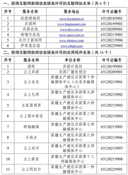 关于新疆生产建设兵团互联网新闻信息服务单位许可信息的通知公告