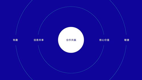 科技互联，设计为媒 互联网信息公司的品牌VI设计与新闻服务新篇章