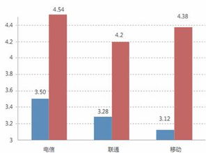 2013年Q3中国互联网网络速度报告 固网宽带增速明显，移动网络待提升