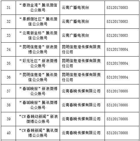 怒江新增两家单位获批互联网新闻信息服务许可，助力信息安全与传播规范化